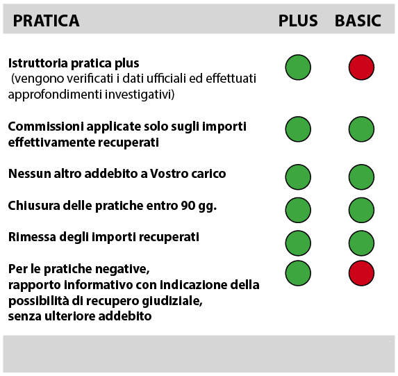 RECUPERO CREDITI TABELLA RIASSUNTO2